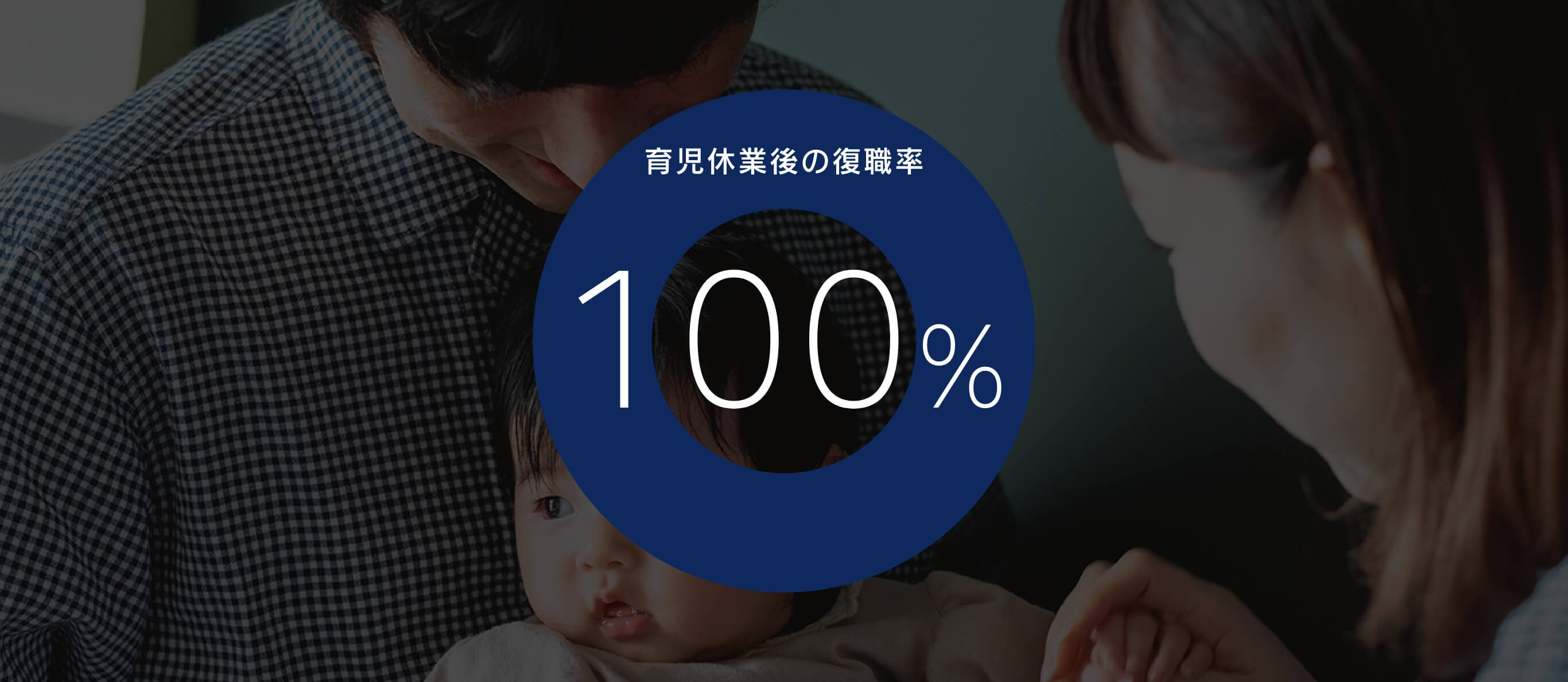 育児休業後の復職率 100%